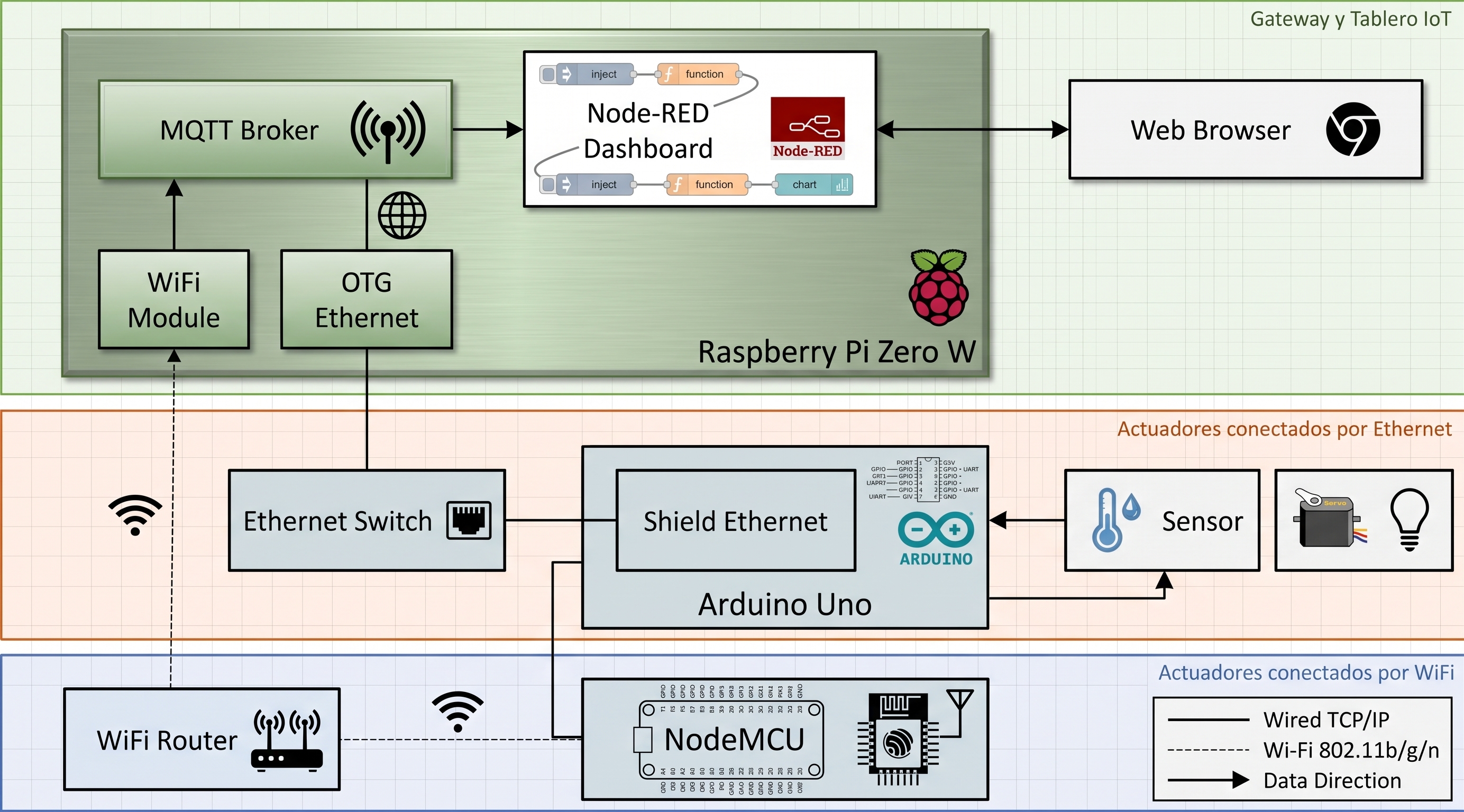 General System Architecture Diagram