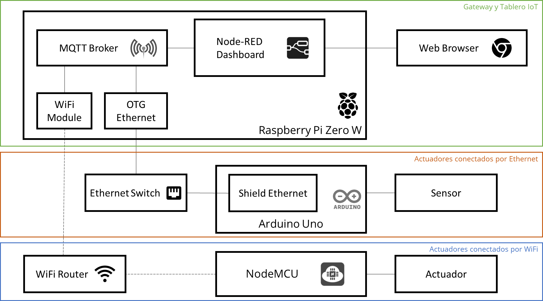 General System Architecture Diagram