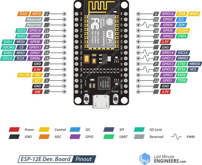 NodeMCU Pinout