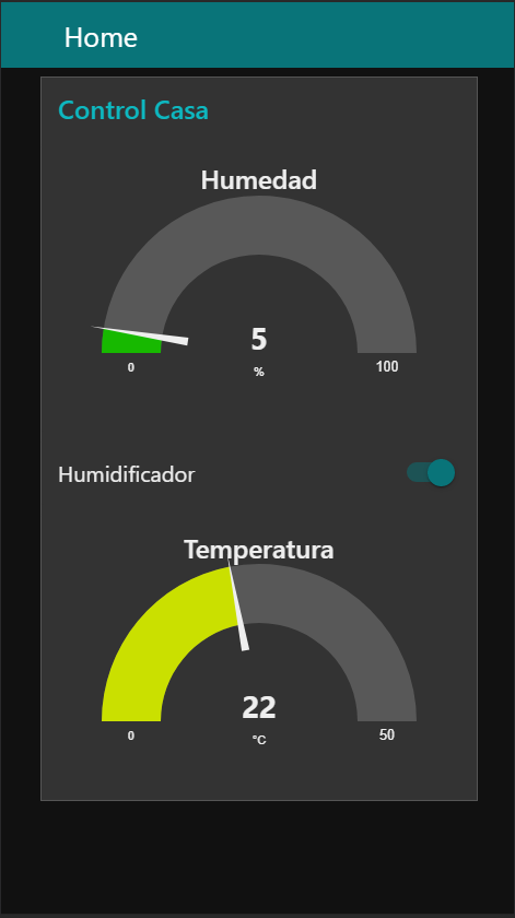 Flujo Dashboard Node-RED